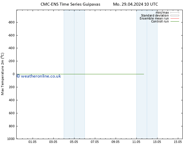 Temperature High (2m) CMC TS Sa 04.05.2024 22 UTC