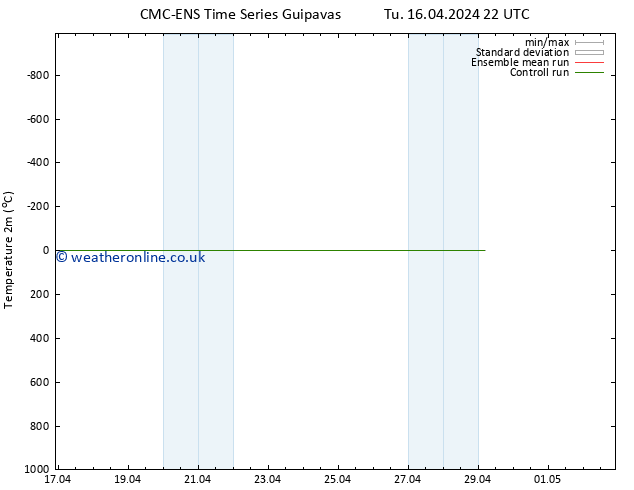 Temperature (2m) CMC TS Su 21.04.2024 22 UTC