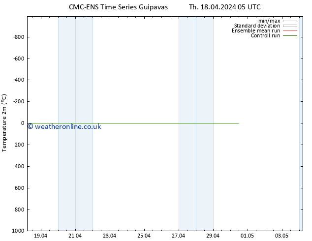 Temperature (2m) CMC TS Su 28.04.2024 05 UTC