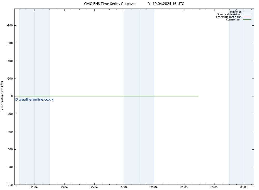 Temperature (2m) CMC TS Sa 20.04.2024 10 UTC