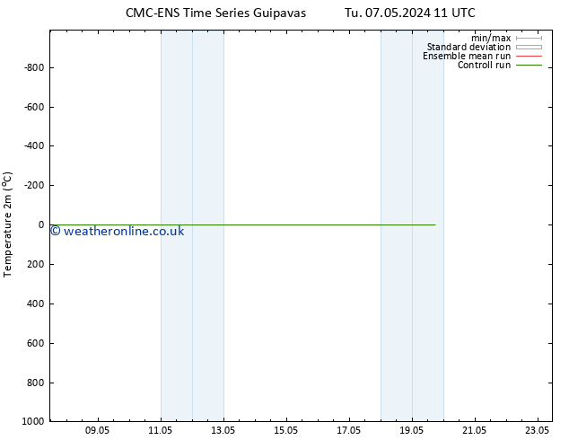 Temperature (2m) CMC TS We 08.05.2024 11 UTC