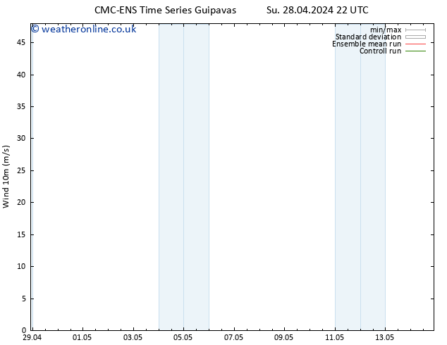 Surface wind CMC TS Tu 30.04.2024 10 UTC