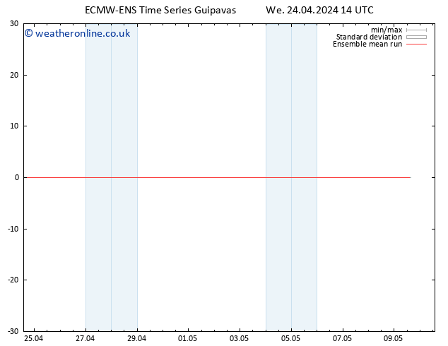 Temp. 850 hPa ECMWFTS Th 25.04.2024 14 UTC