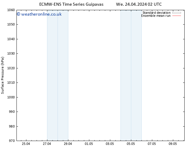 Surface pressure ECMWFTS Th 25.04.2024 02 UTC