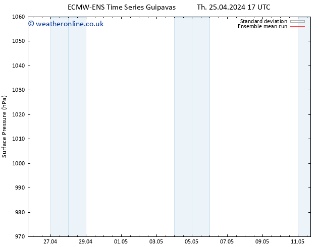 Surface pressure ECMWFTS Tu 30.04.2024 17 UTC