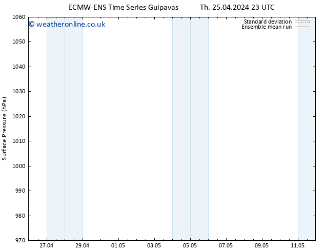 Surface pressure ECMWFTS Su 28.04.2024 23 UTC