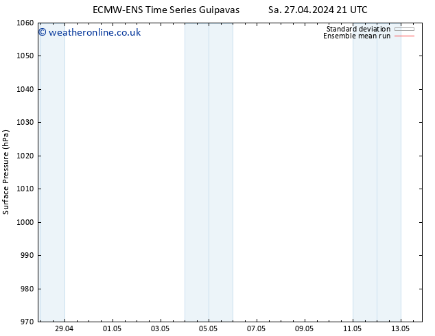 Surface pressure ECMWFTS Sa 04.05.2024 21 UTC