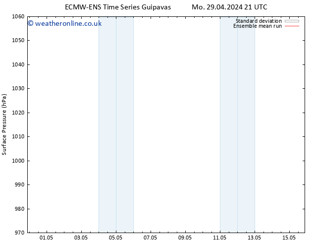 Surface pressure ECMWFTS We 01.05.2024 21 UTC