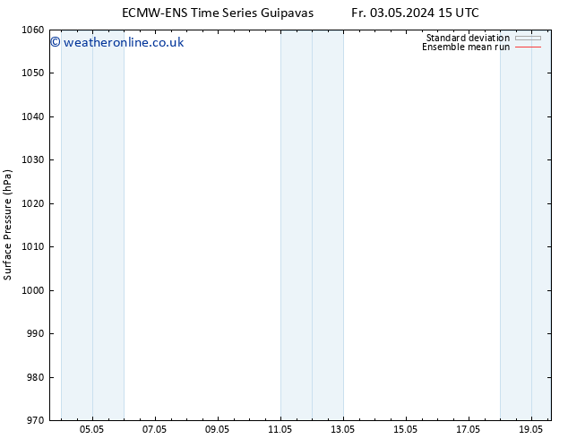 Surface pressure ECMWFTS Mo 13.05.2024 15 UTC