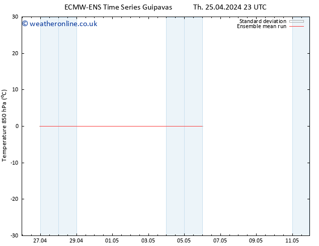 Temp. 850 hPa ECMWFTS Su 05.05.2024 23 UTC