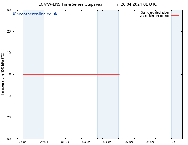 Temp. 850 hPa ECMWFTS Mo 06.05.2024 01 UTC