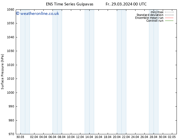 Surface pressure GEFS TS Fr 29.03.2024 06 UTC