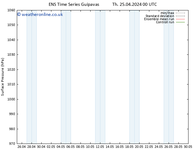 Surface pressure GEFS TS Th 25.04.2024 00 UTC