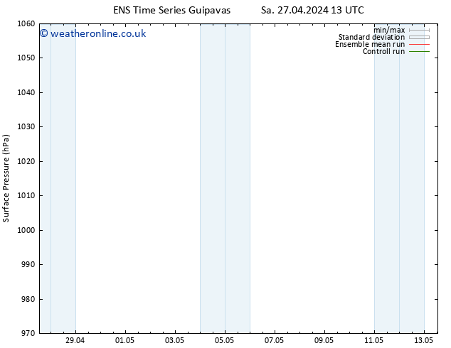 Surface pressure GEFS TS Mo 29.04.2024 13 UTC