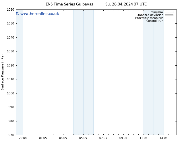 Surface pressure GEFS TS Tu 30.04.2024 13 UTC
