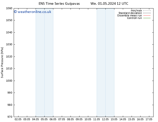 Surface pressure GEFS TS Fr 03.05.2024 18 UTC