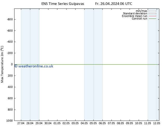 Temperature High (2m) GEFS TS Fr 26.04.2024 18 UTC