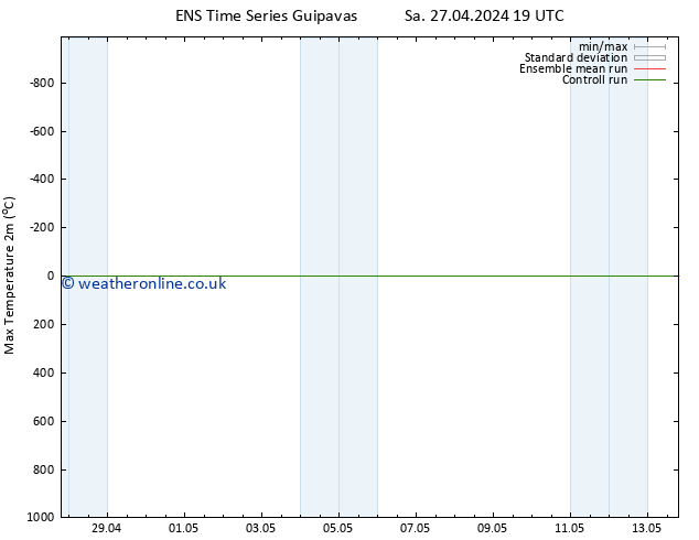 Temperature High (2m) GEFS TS Su 28.04.2024 07 UTC