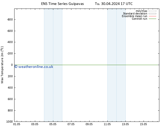 Temperature High (2m) GEFS TS Su 05.05.2024 17 UTC