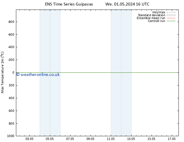 Temperature High (2m) GEFS TS Mo 06.05.2024 22 UTC
