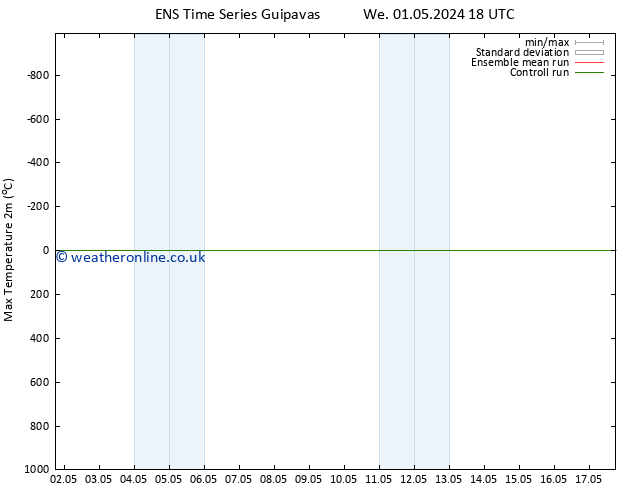 Temperature High (2m) GEFS TS Th 02.05.2024 00 UTC