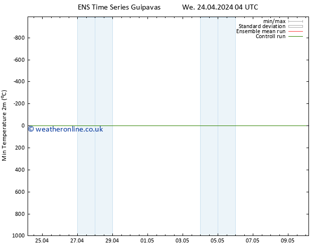 Temperature Low (2m) GEFS TS We 24.04.2024 10 UTC