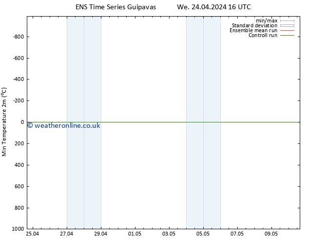 Temperature Low (2m) GEFS TS Fr 26.04.2024 16 UTC