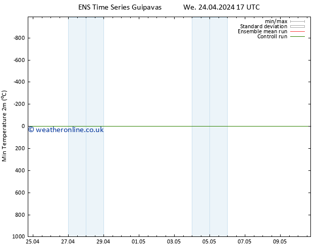 Temperature Low (2m) GEFS TS We 24.04.2024 17 UTC