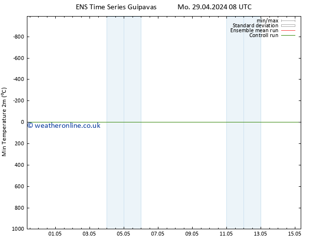 Temperature Low (2m) GEFS TS Th 02.05.2024 08 UTC