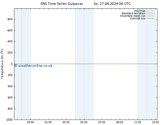 Temperature (2m) GEFS TS Sa 27.04.2024 22 UTC