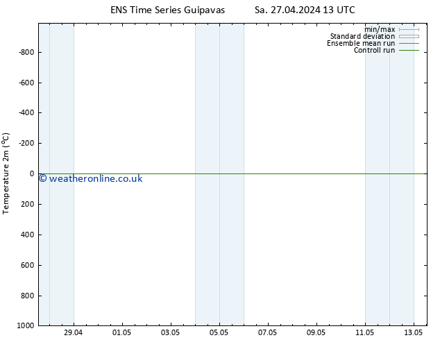 Temperature (2m) GEFS TS Fr 03.05.2024 19 UTC