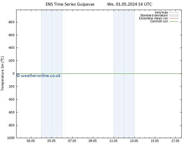 Temperature (2m) GEFS TS Sa 04.05.2024 20 UTC