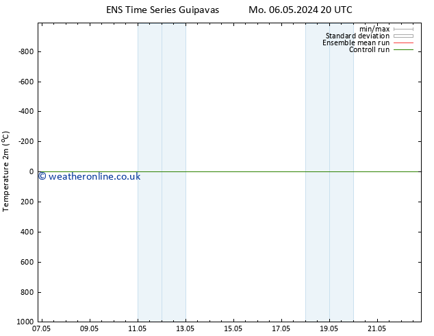 Temperature (2m) GEFS TS We 22.05.2024 20 UTC