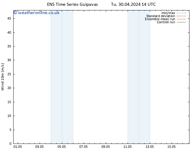 Surface wind GEFS TS Th 02.05.2024 02 UTC