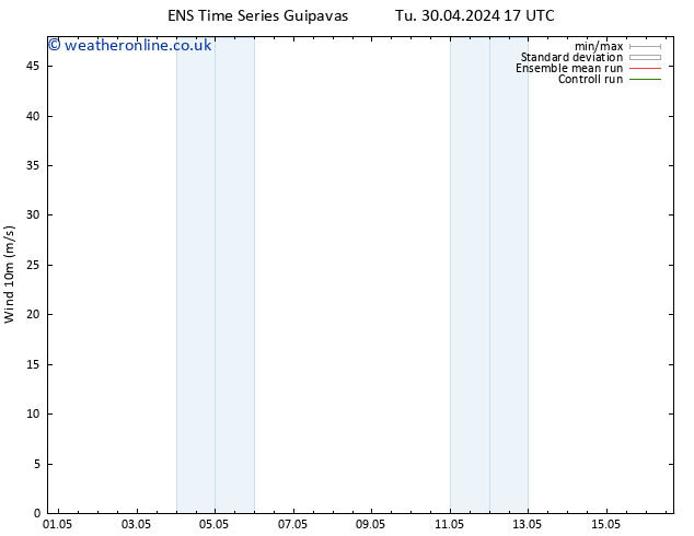 Surface wind GEFS TS Fr 03.05.2024 17 UTC