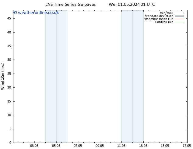 Surface wind GEFS TS Fr 03.05.2024 01 UTC