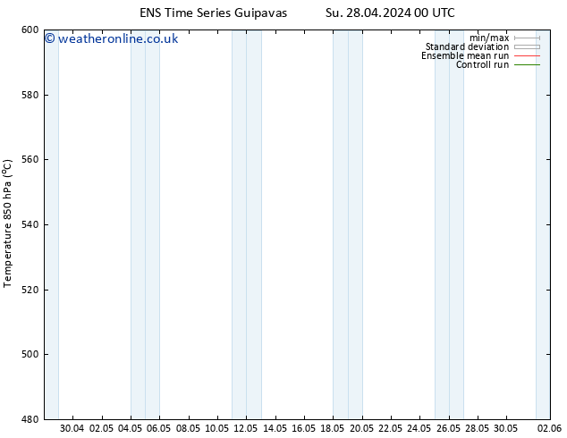 Height 500 hPa GEFS TS Su 28.04.2024 12 UTC