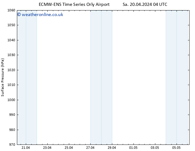 Surface pressure ALL TS Sa 20.04.2024 16 UTC