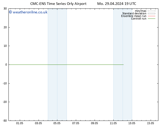 Temperature (2m) CMC TS Mo 29.04.2024 19 UTC