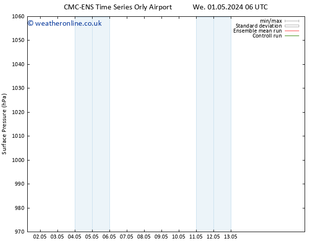 Surface pressure CMC TS Th 02.05.2024 06 UTC