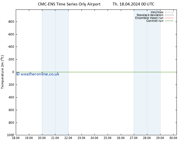 Temperature (2m) CMC TS Fr 19.04.2024 12 UTC