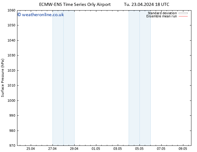 Surface pressure ECMWFTS Fr 26.04.2024 18 UTC