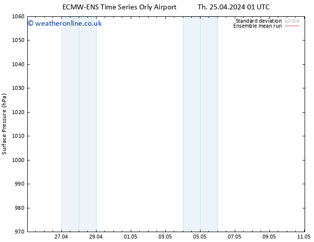 Surface pressure ECMWFTS Fr 03.05.2024 01 UTC