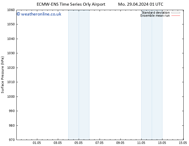 Surface pressure ECMWFTS Sa 04.05.2024 01 UTC