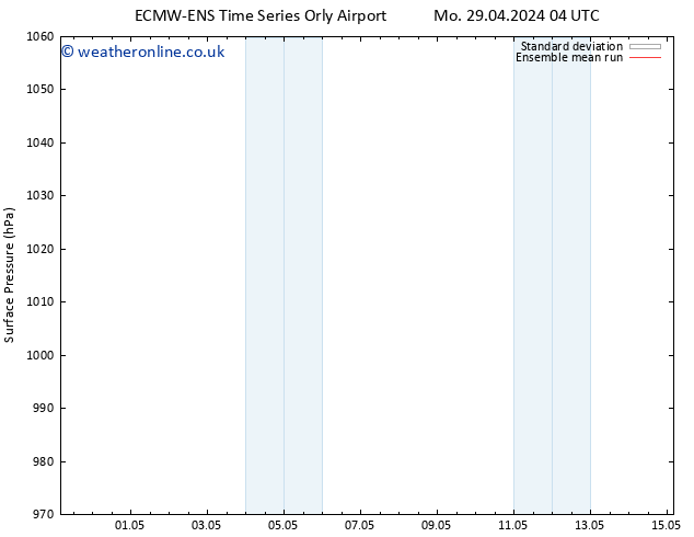 Surface pressure ECMWFTS We 01.05.2024 04 UTC