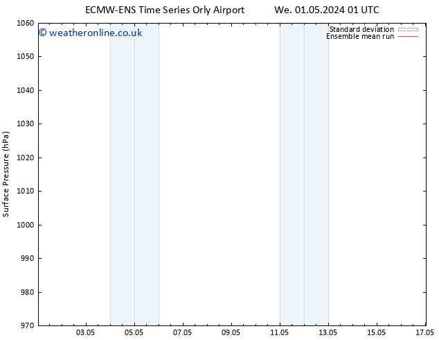 Surface pressure ECMWFTS Th 02.05.2024 01 UTC