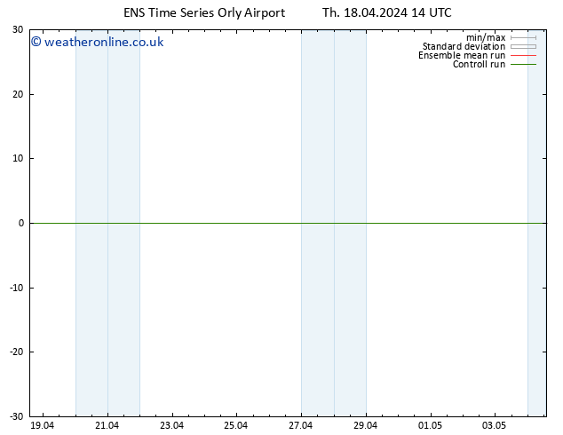 Height 500 hPa GEFS TS Th 18.04.2024 14 UTC