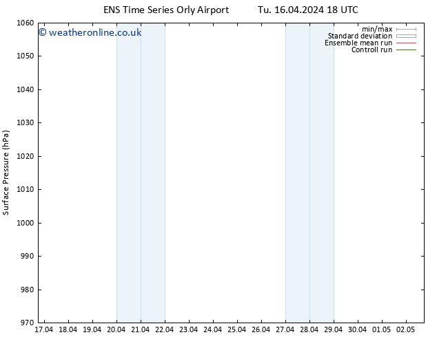 Surface pressure GEFS TS Su 21.04.2024 06 UTC