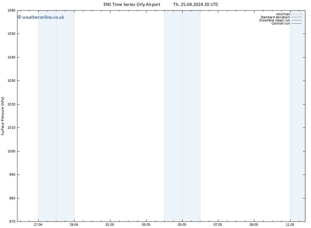 Surface pressure GEFS TS Fr 26.04.2024 02 UTC