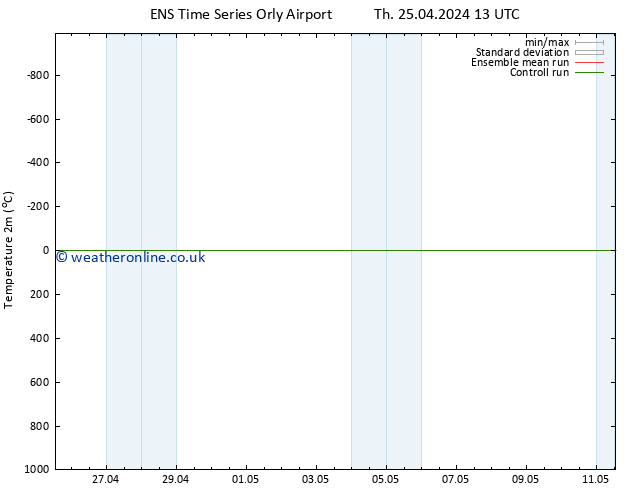 Temperature (2m) GEFS TS Th 25.04.2024 13 UTC